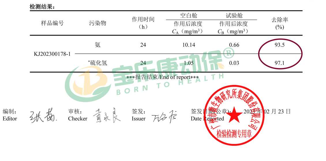 山东农科院试验 【锐兰宝丝兰提取物】在宠物犬除臭去异味的报告
